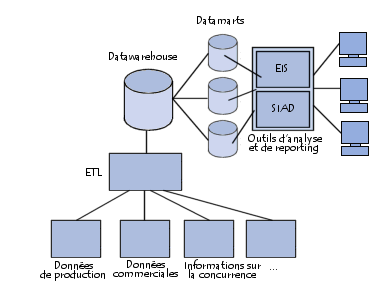 ETL